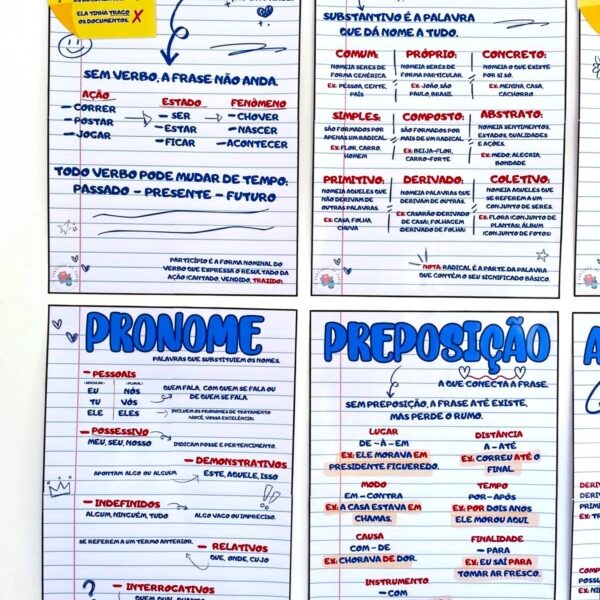 Painel Classes Gramaticais